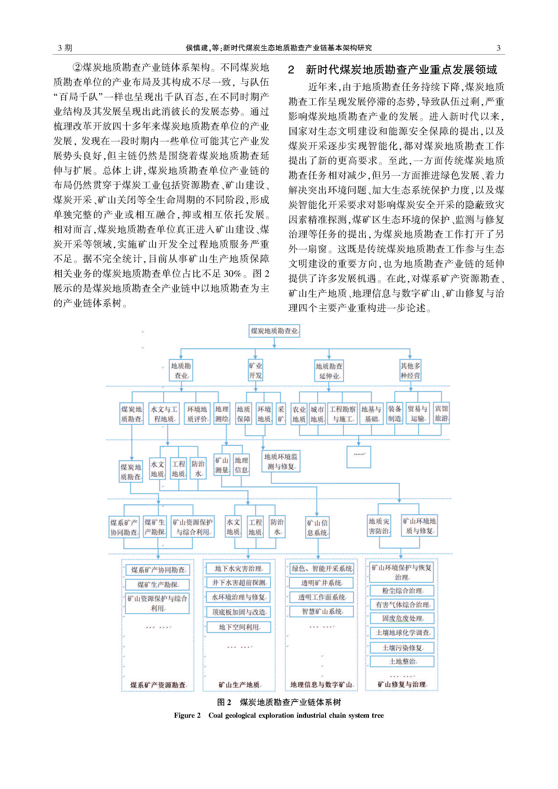 中国煤炭地质2020年第3期-侯慎建0603(1)(1)_页面_3.jpg