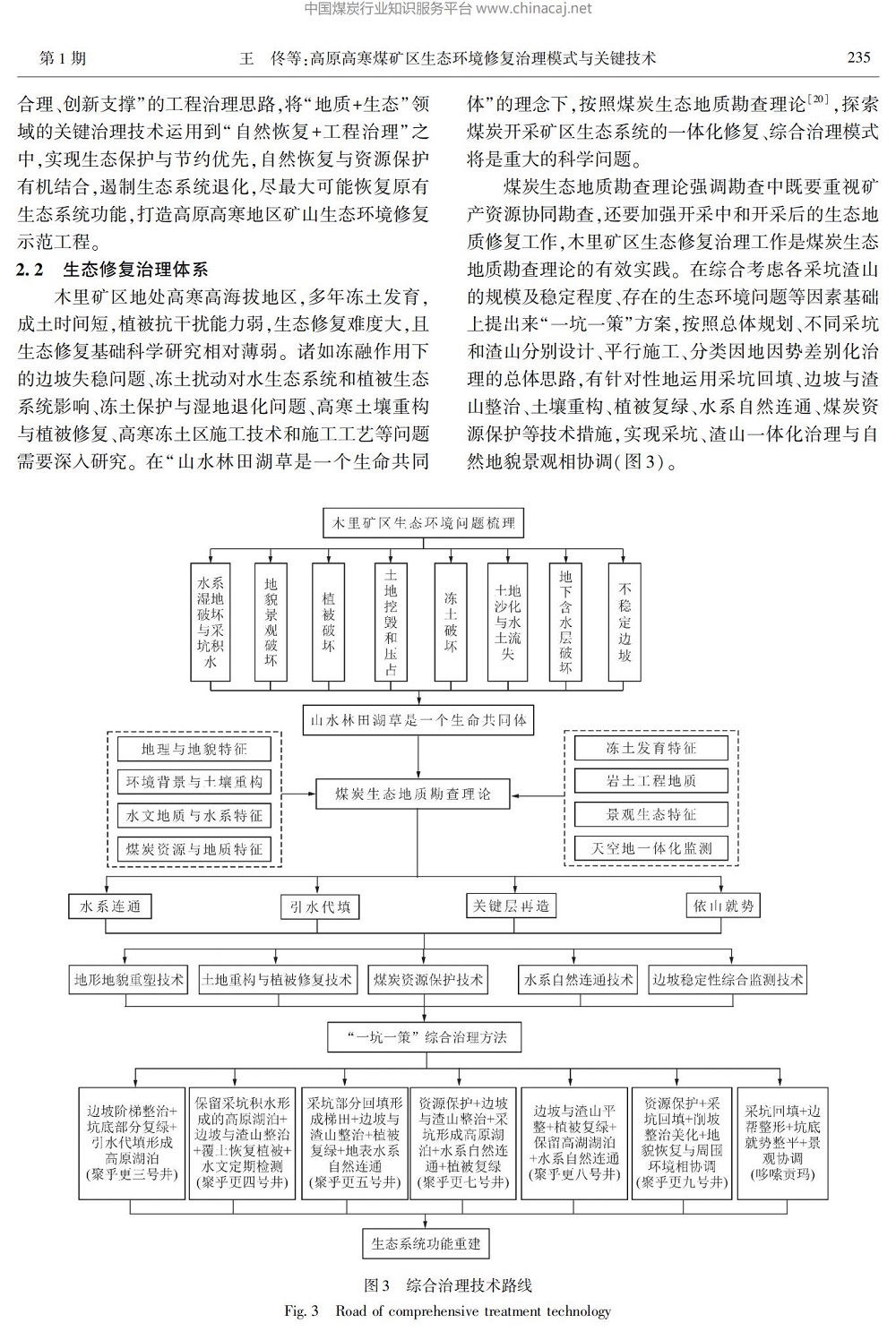 高原高寒煤矿区生态环境修复治理模式与关键技术_05.jpg